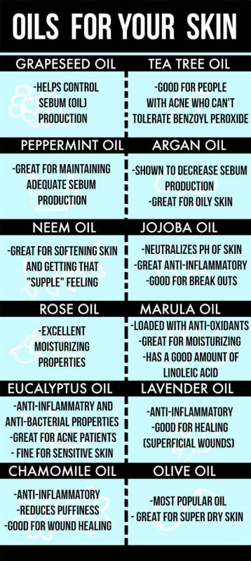 essential oil for your skin