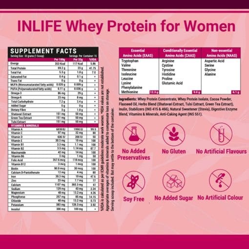 INLIFE Whey Protein Powder for Women Ayurvedic Herbs, 23g Protein, 21 Vitamins Minerals, Omega 3 6, with Digestive Enzymes (500g, Chocolate) - Image 2